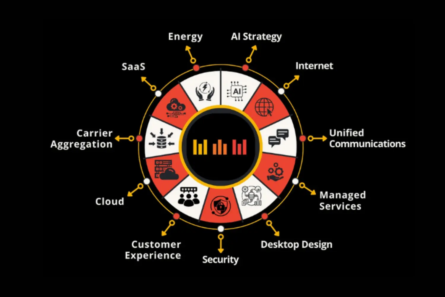 Advisory Wheel of Service