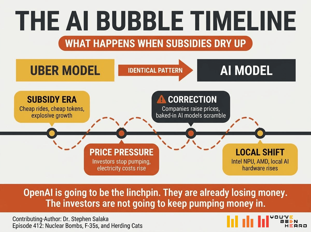 Infographic 4