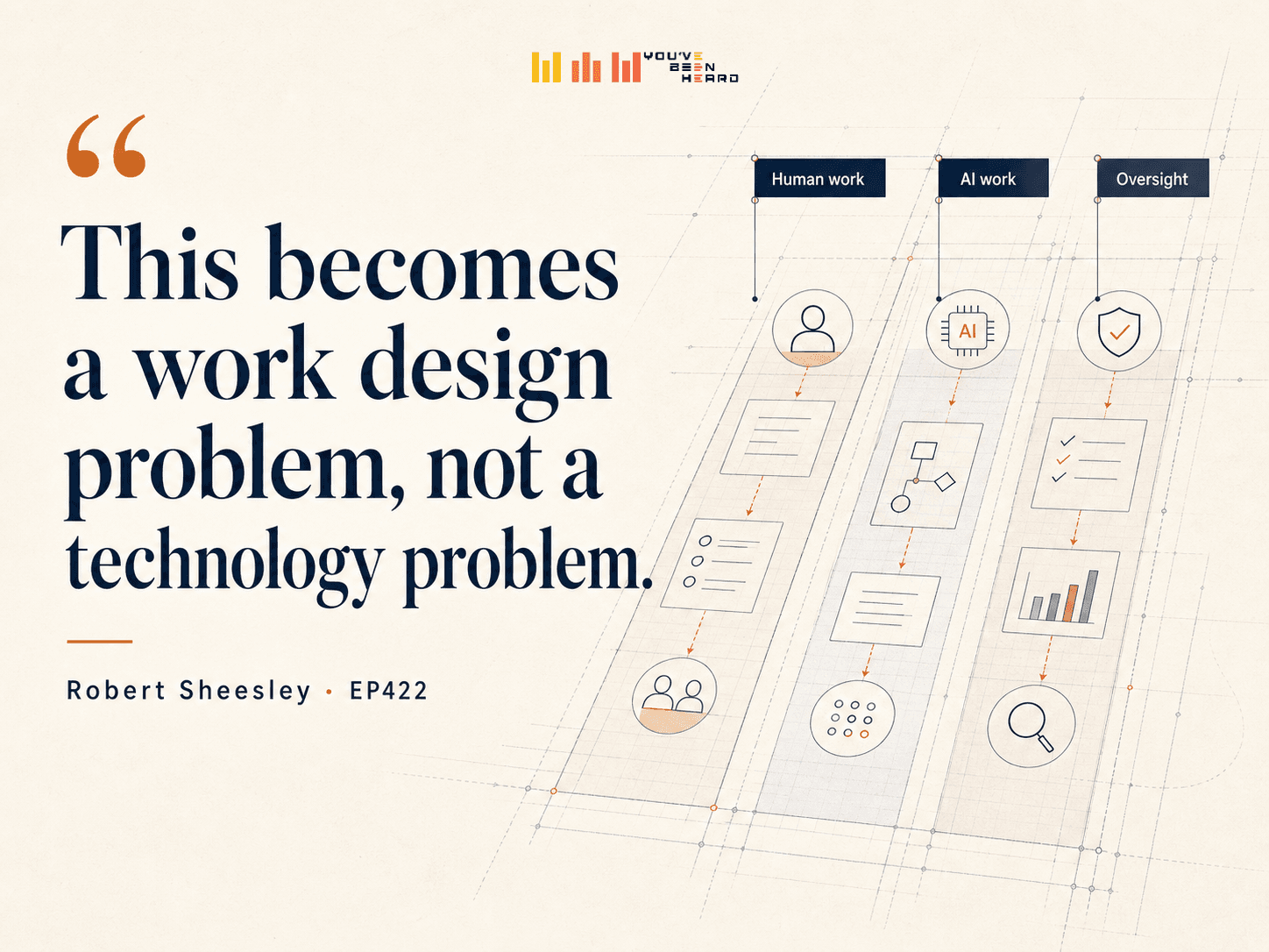 422- AI Needs Architecture Before Automation w/Robert Sheesley